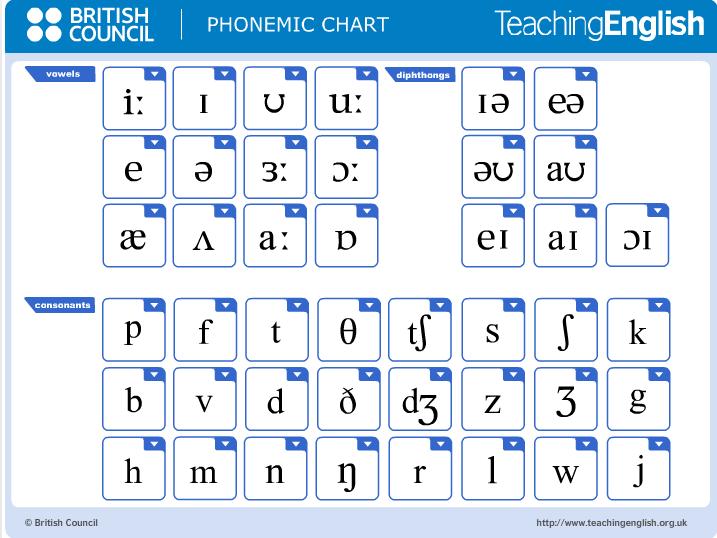 英語の発音練習はスピーキングとリスニングの基礎 発音記号を理解し アプリ Aiを駆使しよう 山好き技術屋の徒然帳