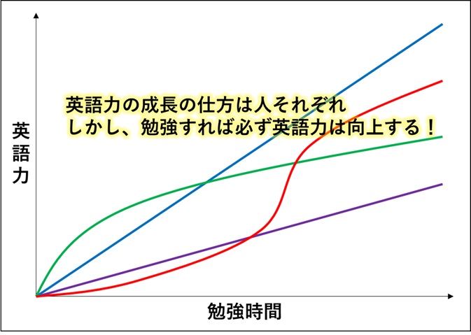 診断 英語の勉強法がわからない社会人必見 効率的に英語力を伸ばすには何をやればいい 山好き技術屋の徒然帳